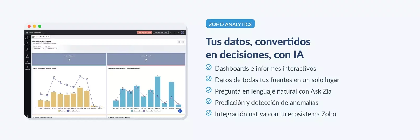 Zoho Analytics, dashboards e IA